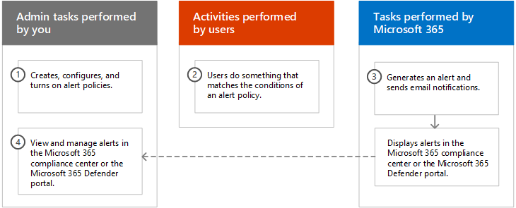 Admin Notifications in Outlook [Control Your Alerts 2024]