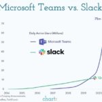 Microsoft Loop Vs Notion [How the Features Stacks Up]