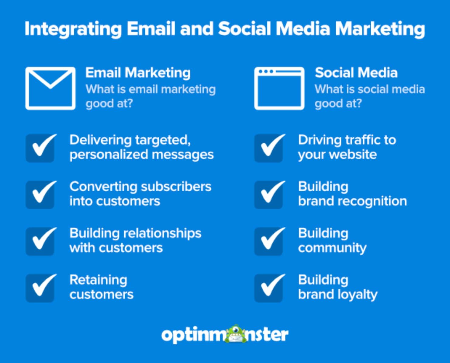 Email Vs Social Media Marketing